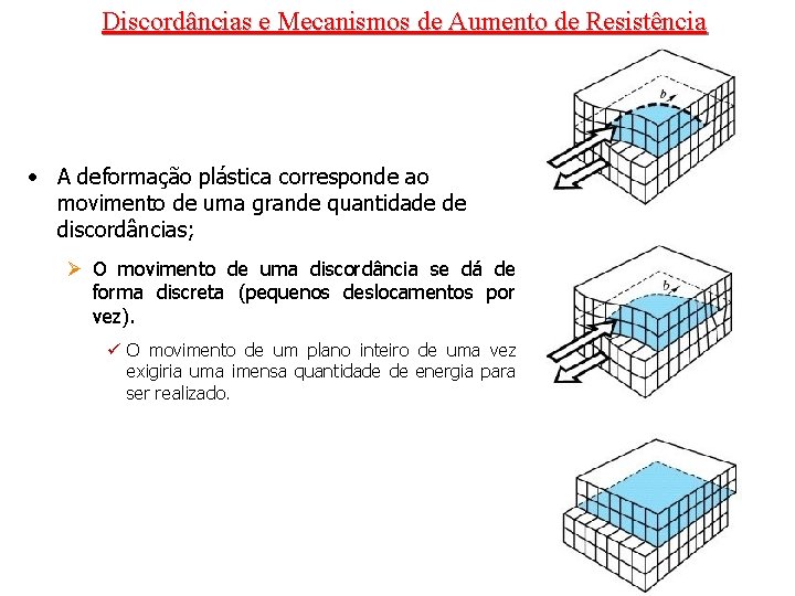 Discordâncias e Mecanismos de Aumento de Resistência • A deformação plástica corresponde ao movimento