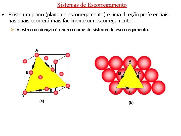 Sistemas de Escorregamento • Existe um plano (plano de escorregamento) e uma direção preferenciais,