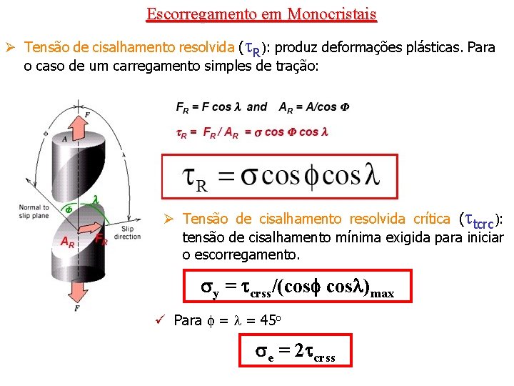 Escorregamento em Monocristais Ø Tensão de cisalhamento resolvida ( R): produz deformações plásticas. Para