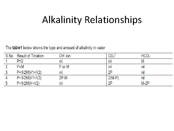 Alkalinity Relationships 