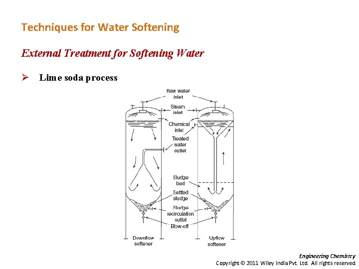 Techniques for Water Softening External Treatment for Softening Water Ø Lime soda process Engineering