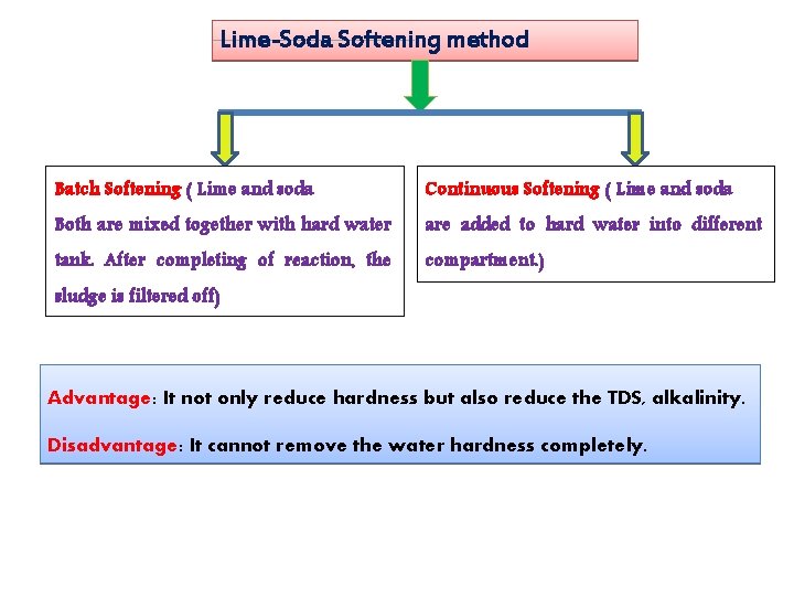 Lime-Soda Softening method Batch Softening ( Lime and soda Continuous Softening ( Lime and