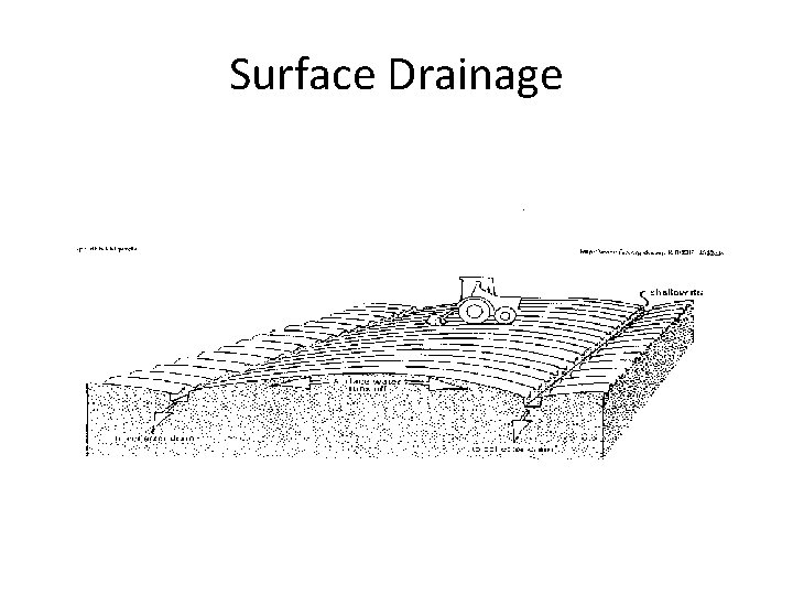 Surface Drainage 