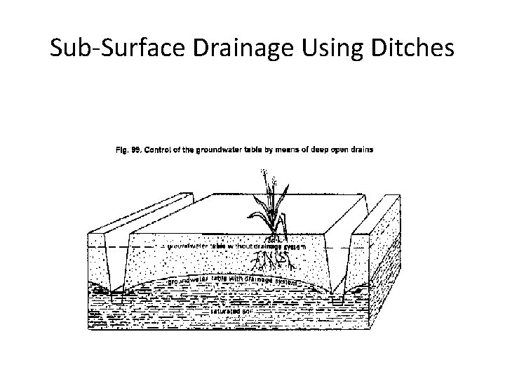 Sub-Surface Drainage Using Ditches 