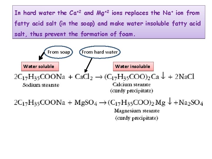 In hard water the Ca+2 and Mg+2 ions replaces the Na+ ion from fatty