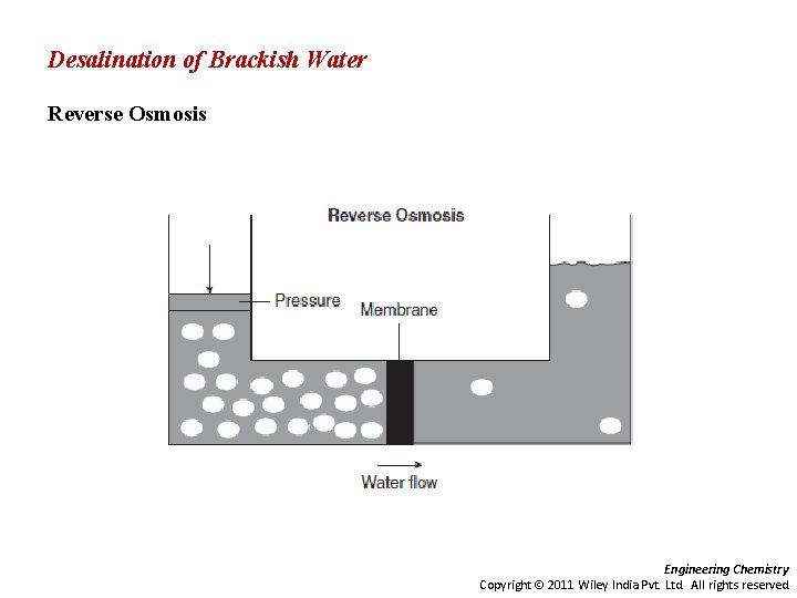 Desalination of Brackish Water Reverse Osmosis Engineering Chemistry Copyright 2011 Wiley India Pvt. Ltd.