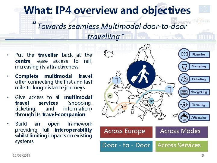 What: IP 4 overview and objectives “Towards seamless Multimodal door-to-door travelling” • • Put