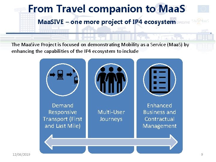 From Travel companion to Maa. SIVE – one more project of IP 4 ecosystem