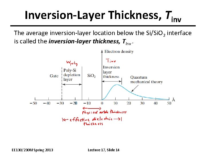Inversion-Layer Thickness, Tinv The average inversion-layer location below the Si/Si. O 2 interface is