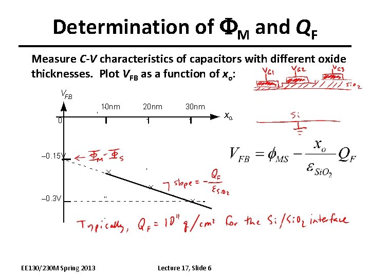 Determination of FM and QF Measure C-V characteristics of capacitors with different oxide thicknesses.