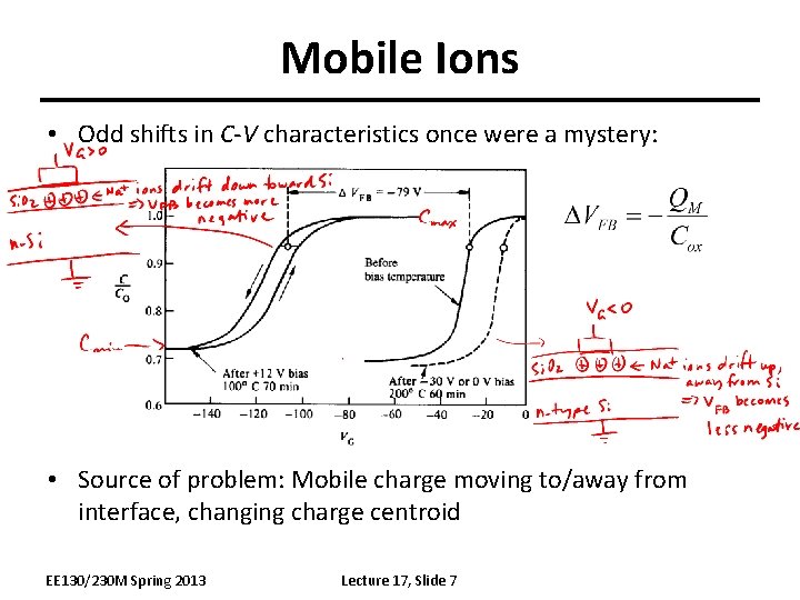 Mobile Ions • Odd shifts in C-V characteristics once were a mystery: • Source