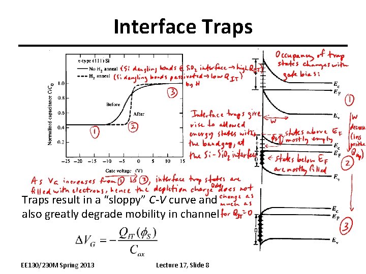 Interface Traps result in a “sloppy” C-V curve and also greatly degrade mobility in