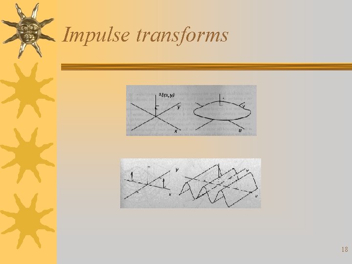 Impulse transforms 18 