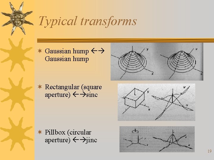 Typical transforms ¬ Gaussian hump ¬ Rectangular (square aperture) sinc ¬ Pillbox (circular aperture)