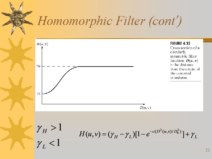 Homomorphic Filter (cont’) 53 