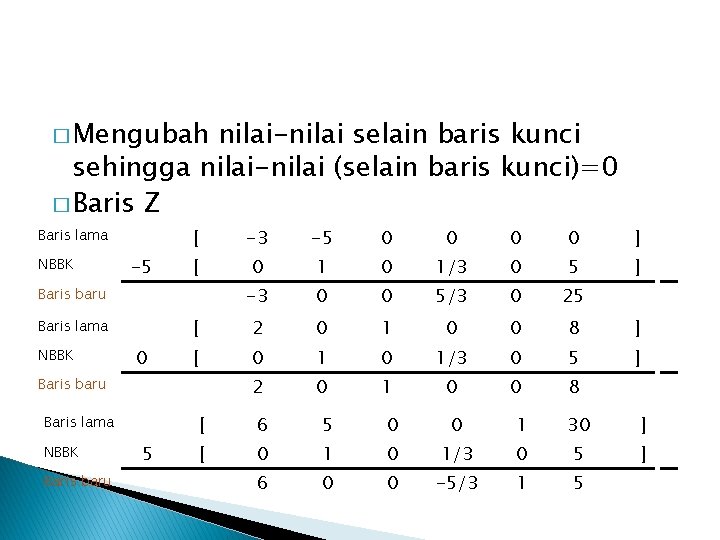 � Mengubah nilai-nilai selain baris kunci sehingga nilai-nilai (selain baris kunci)=0 � Baris Z