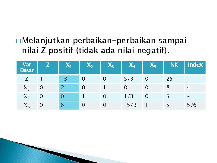 � Melanjutkan perbaikan-perbaikan sampai nilai Z positif (tidak ada nilai negatif). Z Var Dasar