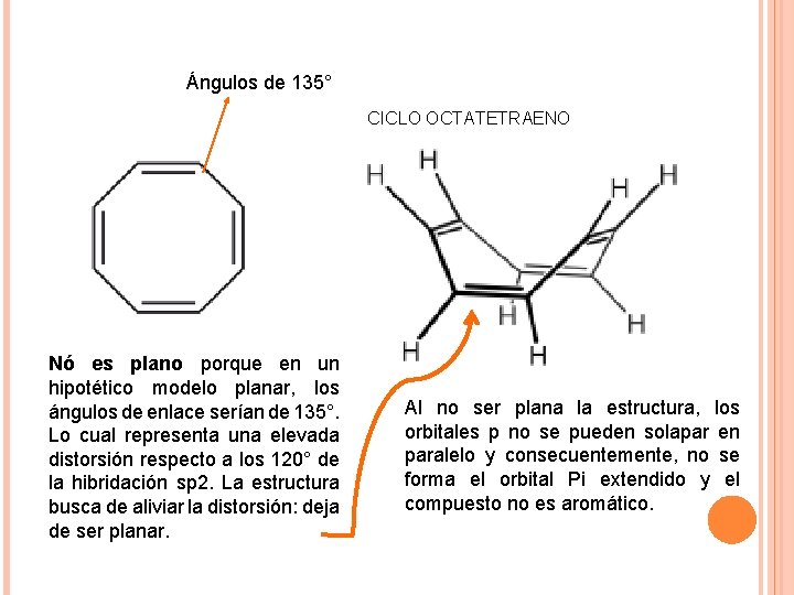 Ángulos de 135° CICLO OCTATETRAENO Nó es plano porque en un hipotético modelo planar,