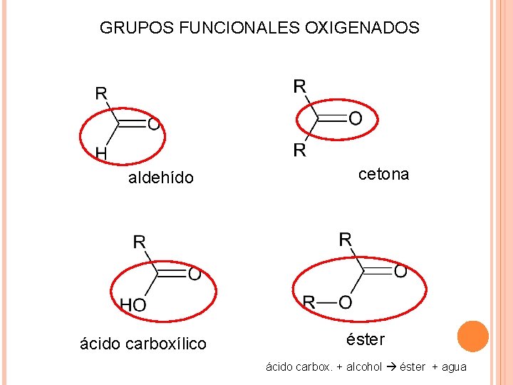 GRUPOS FUNCIONALES OXIGENADOS aldehído ácido carboxílico cetona éster ácido carbox. + alcohol éster +