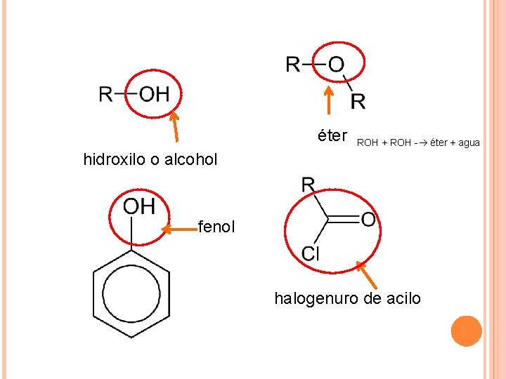 éter ROH + ROH - éter + agua hidroxilo o alcohol fenol halogenuro de