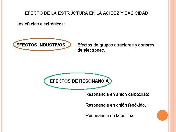 EFECTO DE LA ESTRUCTURA EN LA ACIDEZ Y BASICIDAD: Los efectos electrónicos: EFECTOS INDUCTIVOS