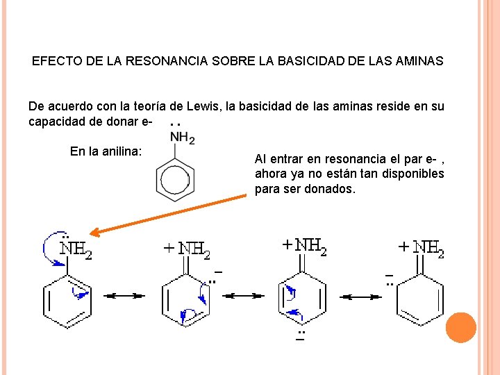 EFECTO DE LA RESONANCIA SOBRE LA BASICIDAD DE LAS AMINAS De acuerdo con la