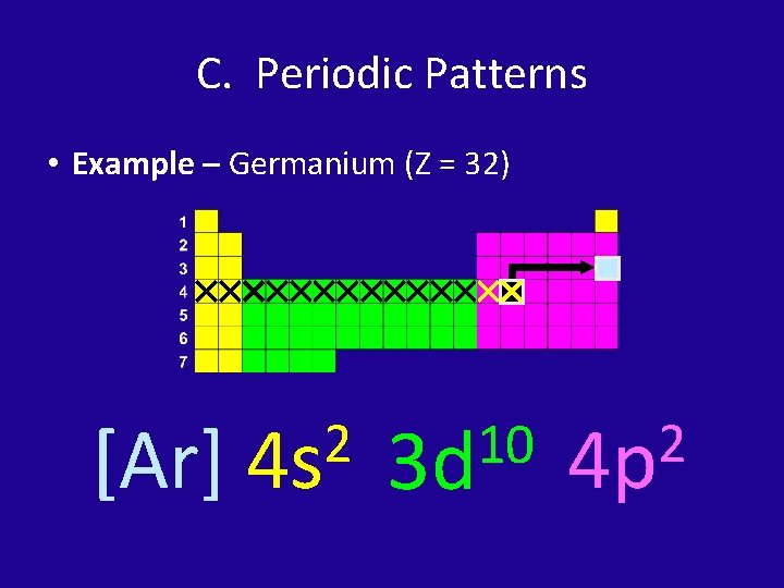 C. Periodic Patterns • Example – Germanium (Z = 32) [Ar] 2 4 s