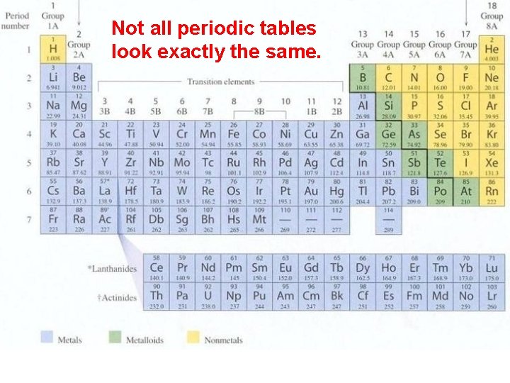 Not all periodic tables look exactly the same. 