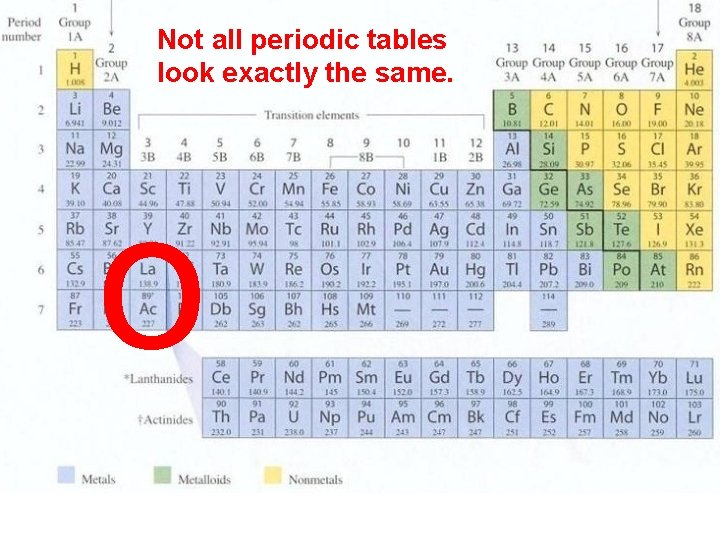 Not all periodic tables look exactly the same. o 