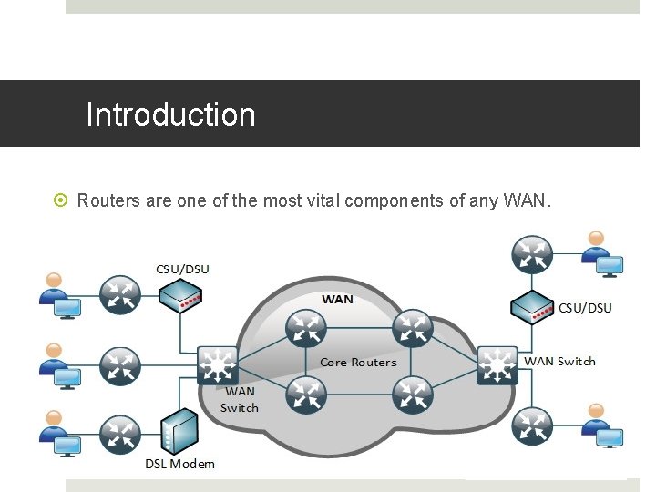 Introduction Routers are one of the most vital components of any WAN. 