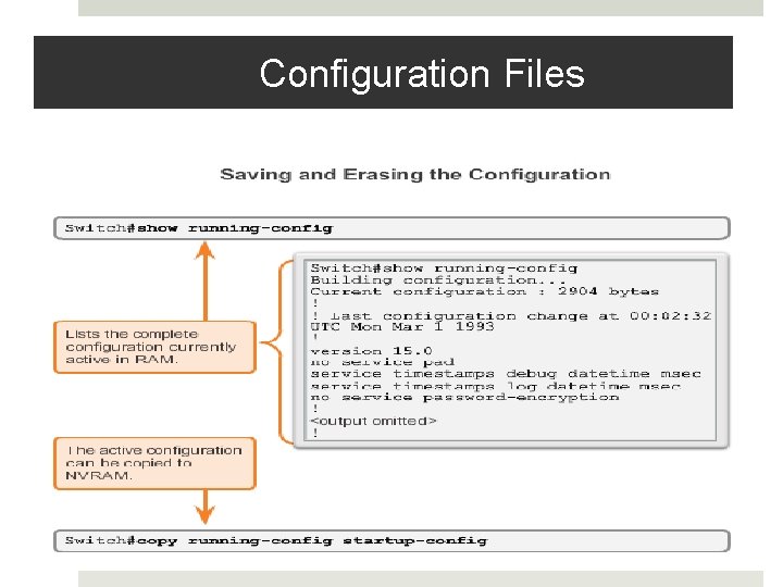 Configuration Files 