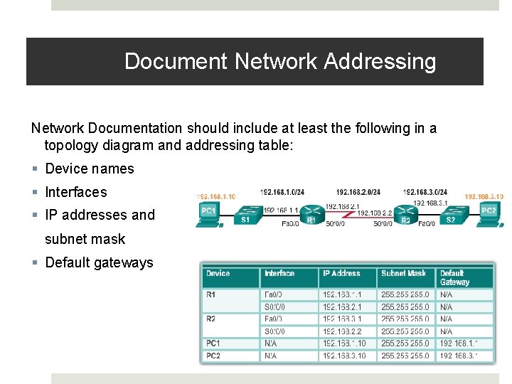 Document Network Addressing Network Documentation should include at least the following in a topology