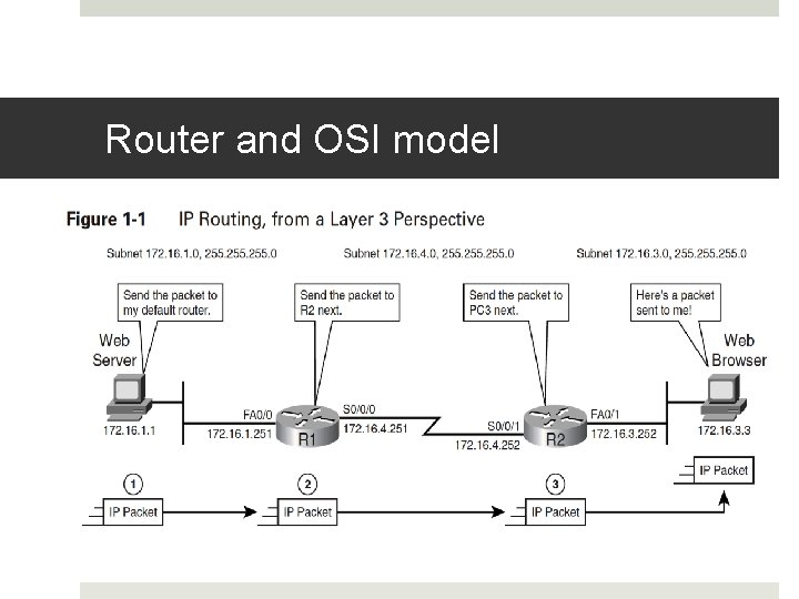 Router and OSI model 