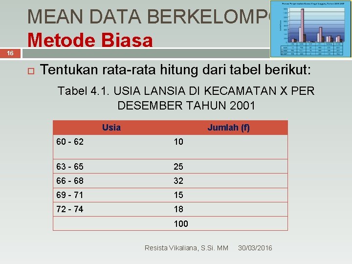 16 MEAN DATA BERKELOMPOK Metode Biasa Tentukan rata-rata hitung dari tabel berikut: Tabel 4.