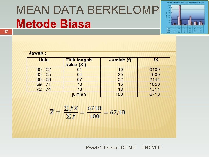 17 MEAN DATA BERKELOMPOK Metode Biasa Resista Vikaliana, S. Si. MM 30/03/2016 