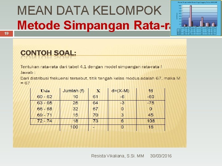 19 MEAN DATA KELOMPOK Metode Simpangan Rata-rata Resista Vikaliana, S. Si. MM 30/03/2016 