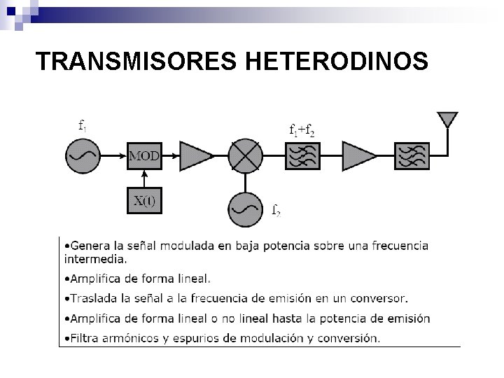 TRANSMISORES HETERODINOS 