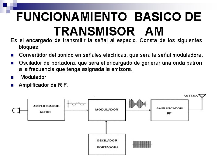 FUNCIONAMIENTO BASICO DE TRANSMISOR AM Es el encargado de transmitir la señal al espacio.