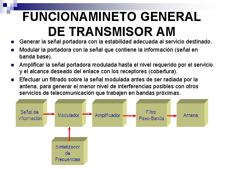 FUNCIONAMINETO GENERAL DE TRANSMISOR AM n n Generar la señal portadora con la estabilidad