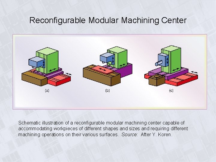 Reconfigurable Modular Machining Center Schematic illustration of a reconfigurable modular machining center capable of