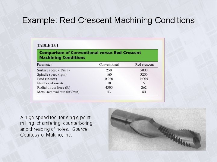 Example: Red-Crescent Machining Conditions A high-speed tool for single-point milling, chamfering, counterboring and threading