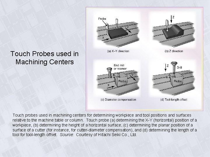 Touch Probes used in Machining Centers Touch probes used in machining centers for determining
