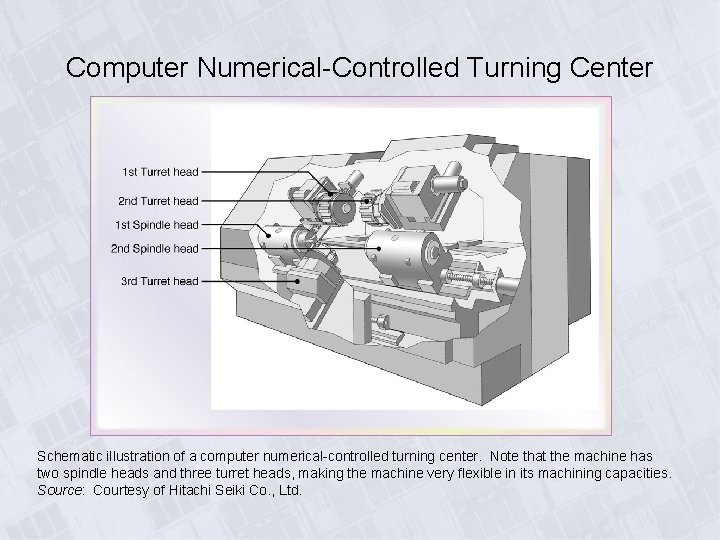 Computer Numerical-Controlled Turning Center Schematic illustration of a computer numerical-controlled turning center. Note that