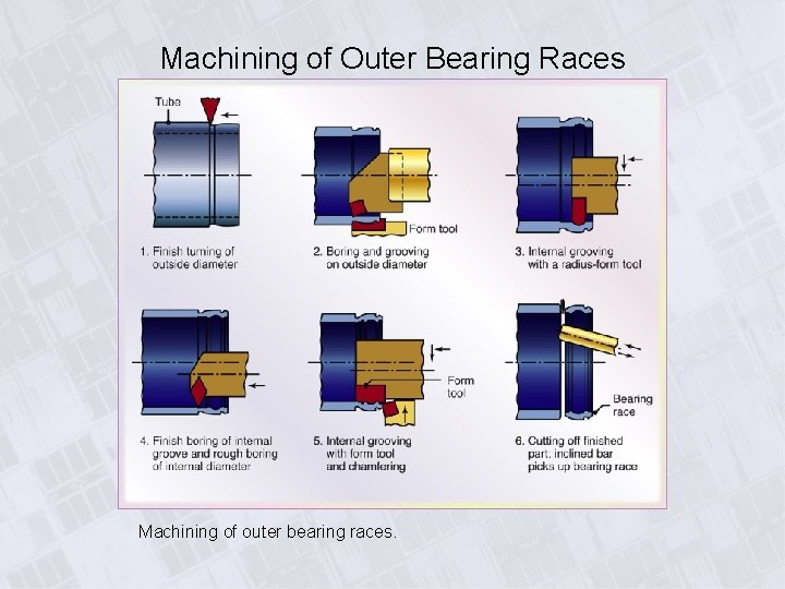 Machining of Outer Bearing Races Machining of outer bearing races. 
