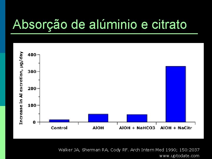 Absorção de alúminio e citrato Walker JA, Sherman RA, Cody RF. Arch Intern Med