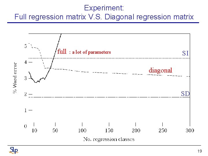 Experiment: Full regression matrix V. S. Diagonal regression matrix full : a lot of