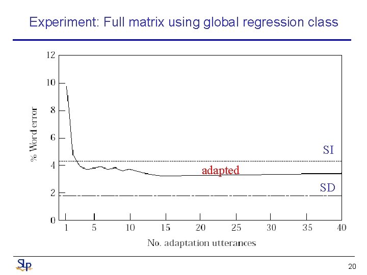 Experiment: Full matrix using global regression class SI adapted SD 20 