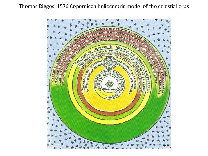 Thomas Digges' 1576 Copernican heliocentric model of the celestial orbs 