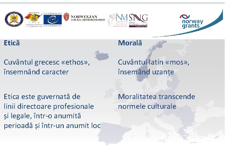 Etică Morală Cuvântul grecesc «ethos» , însemnând caracter Cuvântul latin «mos» , însemând uzanțe