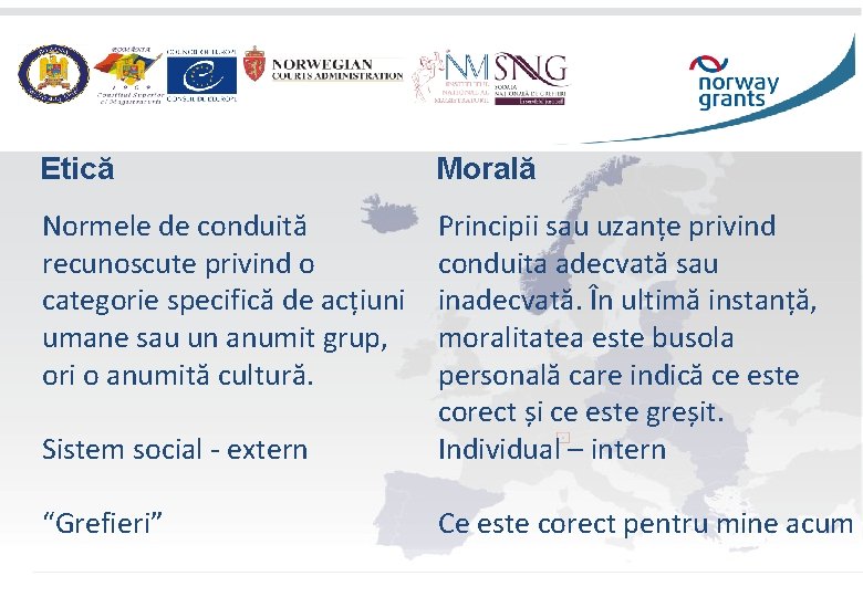 Etică Morală Normele de conduită recunoscute privind o categorie specifică de acțiuni umane sau